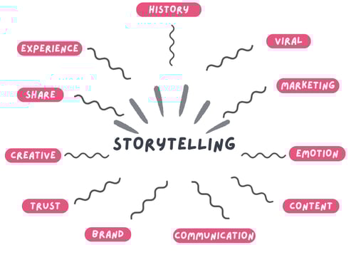 White & Green Modern Bar Chart Graph (18)