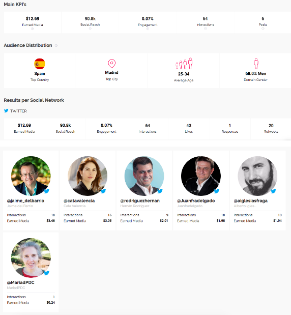 influencer marketing