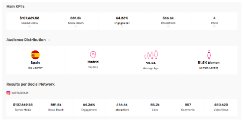 influencer marketing