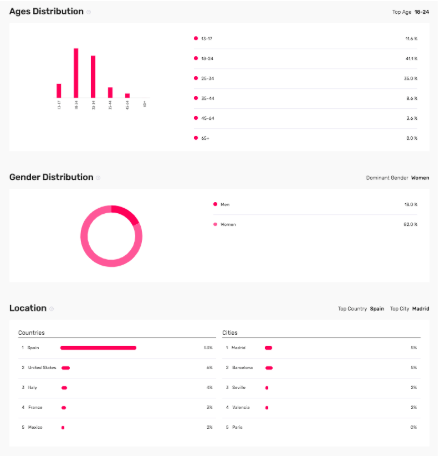 influencer marketing software