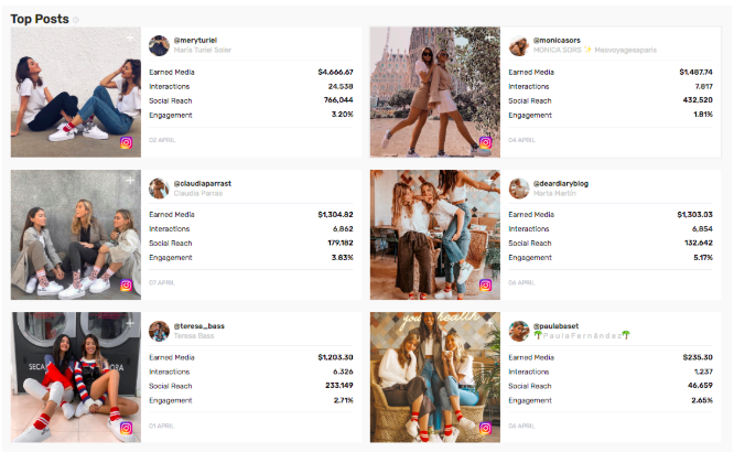 campaña con influencers