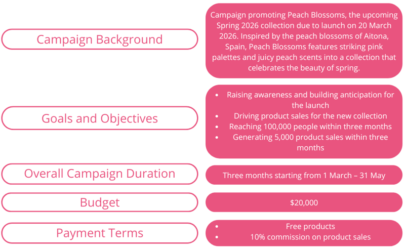 White & Green Modern Bar Chart Graph (57)