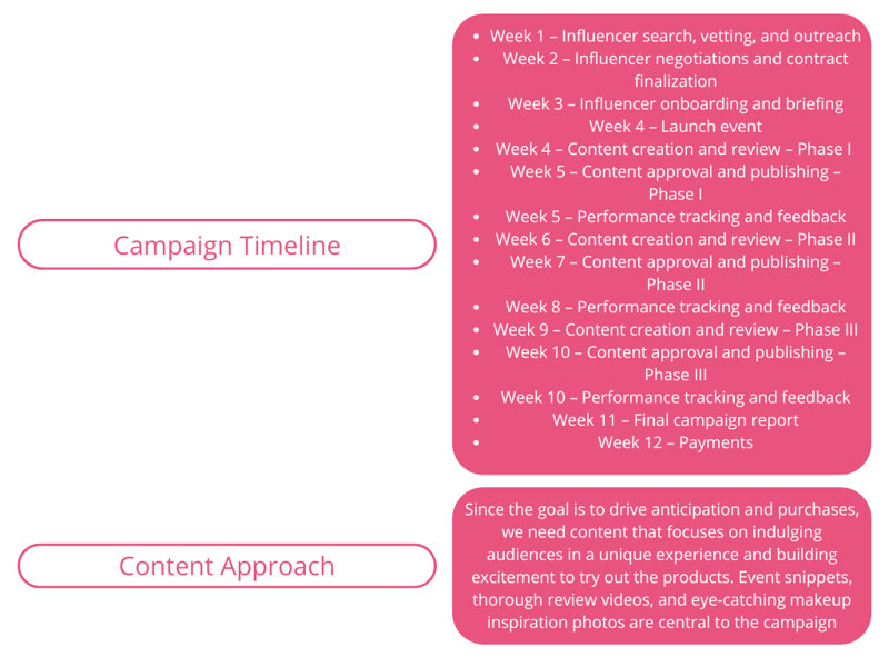 White & Green Modern Bar Chart Graph (58)