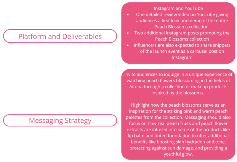 White & Green Modern Bar Chart Graph (59)