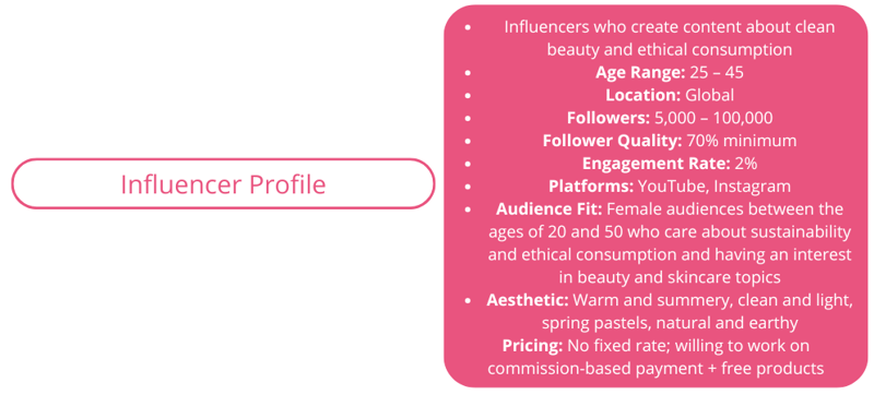 White & Green Modern Bar Chart Graph (60)